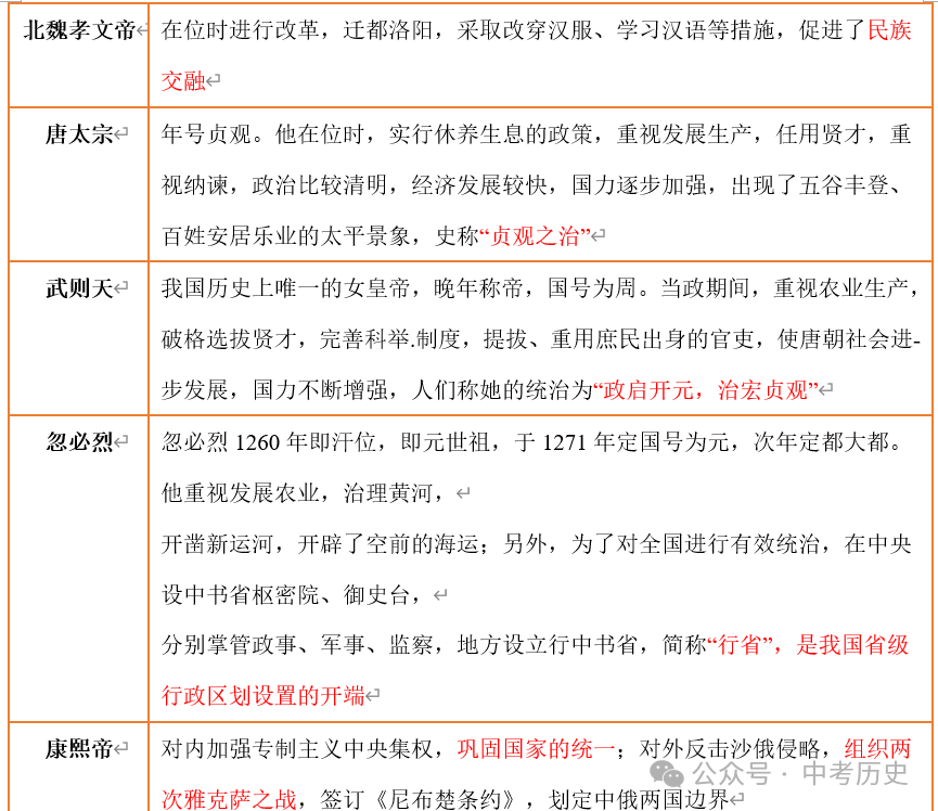 2024年中考历史35大必考专题+专练 第5张 2024年中考历史35大必考专题+专练 第5张