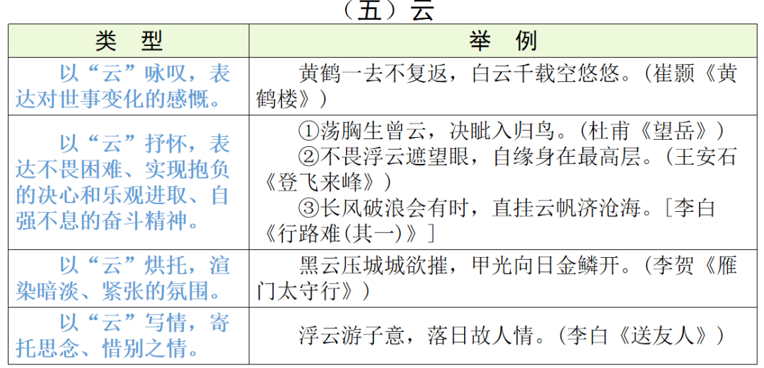 【中考语文】古诗文近三年中考真题+考情分析+考点突破 第65张 【中考语文】古诗文近三年中考真题+考情分析+考点突破 第65张