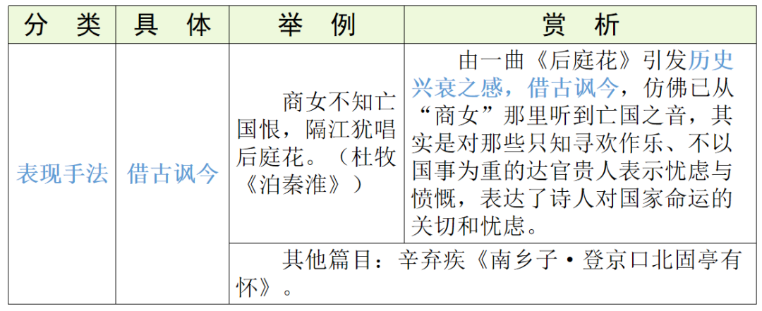 【中考语文】古诗文近三年中考真题+考情分析+考点突破 第88张 【中考语文】古诗文近三年中考真题+考情分析+考点突破 第88张