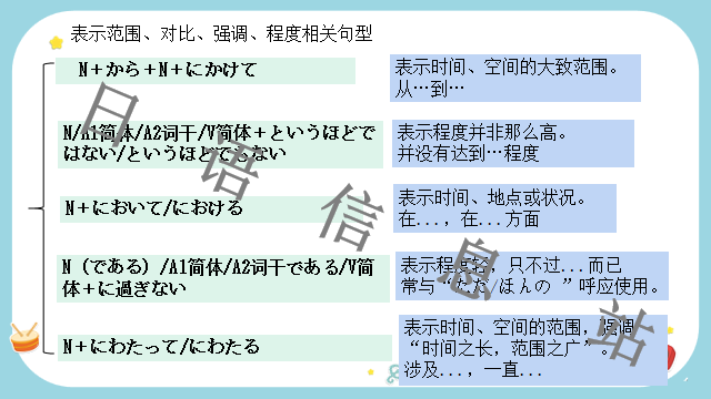 高考日语:日语句型思维导图 课件 第29张 高考日语:日语句型思维导图 课件 第29张