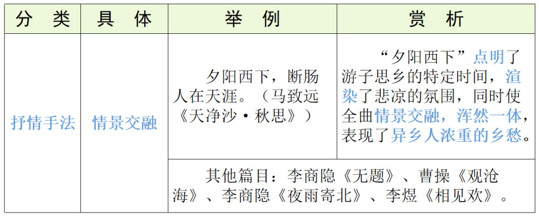 【中考语文】古诗文近三年中考真题+考情分析+考点突破 第92张 【中考语文】古诗文近三年中考真题+考情分析+考点突破 第92张