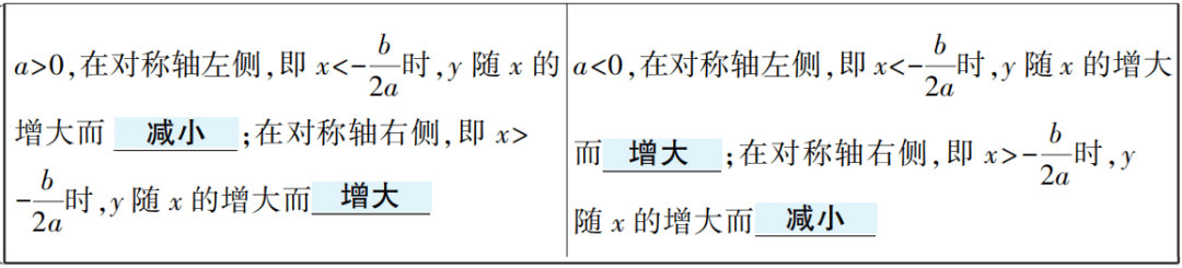 【中考数学总复习11】——函数及其图像 第11张