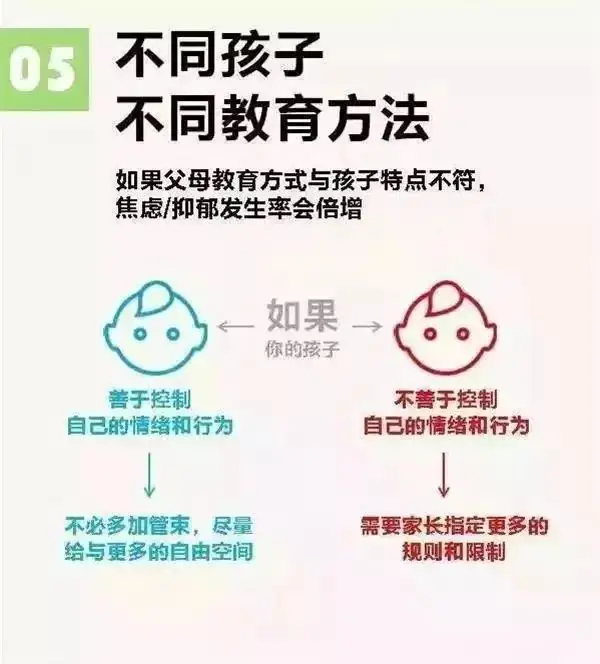 【中隐小学 · 家庭教育】11张图告诉家长:如何培养幸福的孩子! 第5张 【中隐小学 · 家庭教育】11张图告诉家长:如何培养幸福的孩子! 第5张