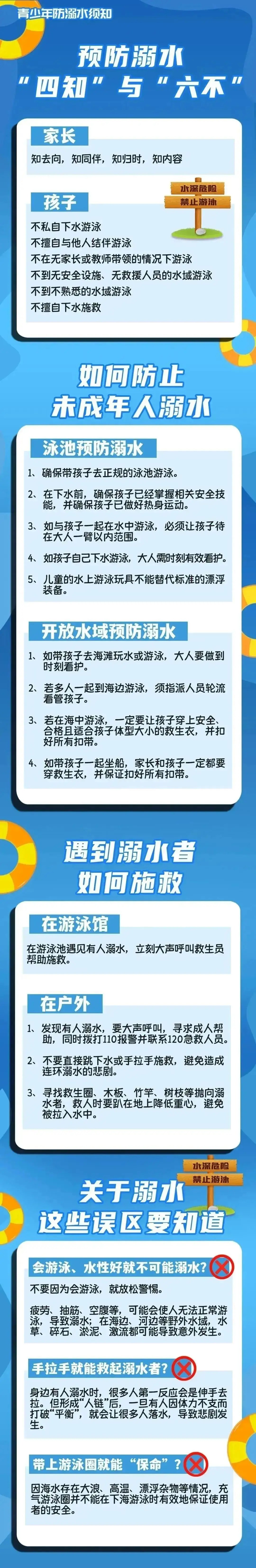 桥市小学·防溺水安全知识宣传 第4张