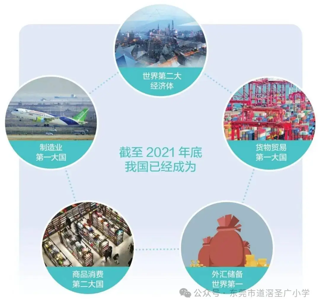 东莞市道滘圣广小学《读本》红色宣讲员活动第九期---第四讲第一课时《只有改革开放才能发展中国》 第23张