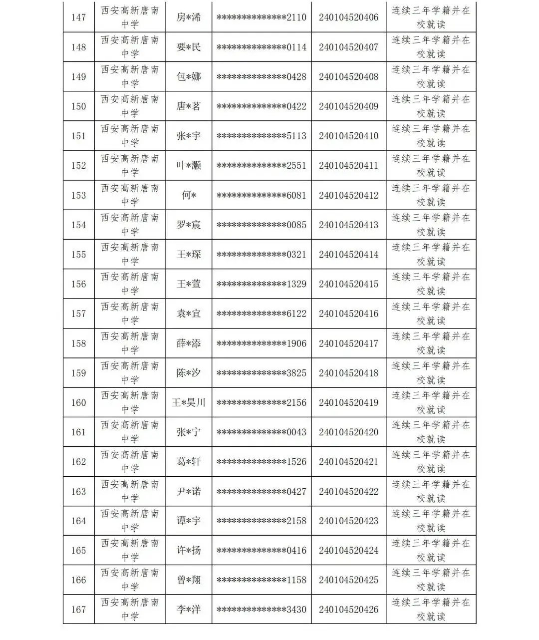 【中考资讯】西安多所中学定向生资审合格名单公示 第17张 【中考资讯】西安多所中学定向生资审合格名单公示 第17张