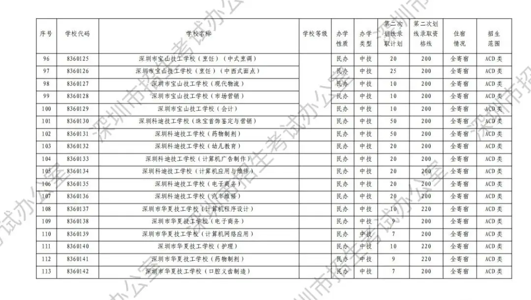 12个中考志愿均未被录取,还有哪些途径读高中? 第8张