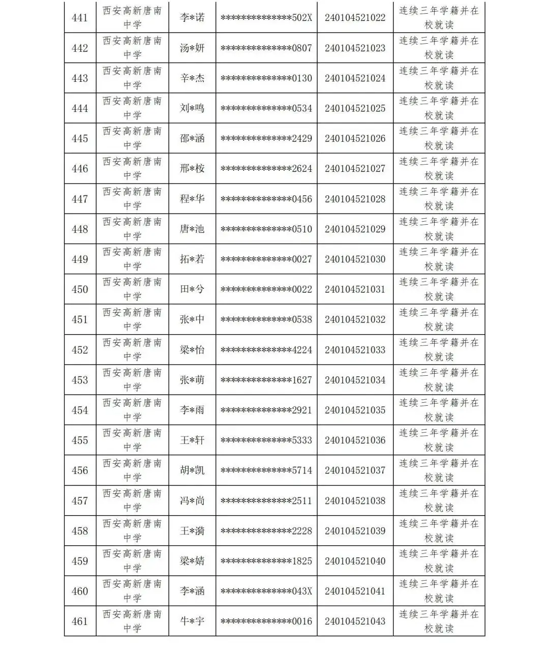 【中考资讯】西安多所中学定向生资审合格名单公示 第31张 【中考资讯】西安多所中学定向生资审合格名单公示 第31张