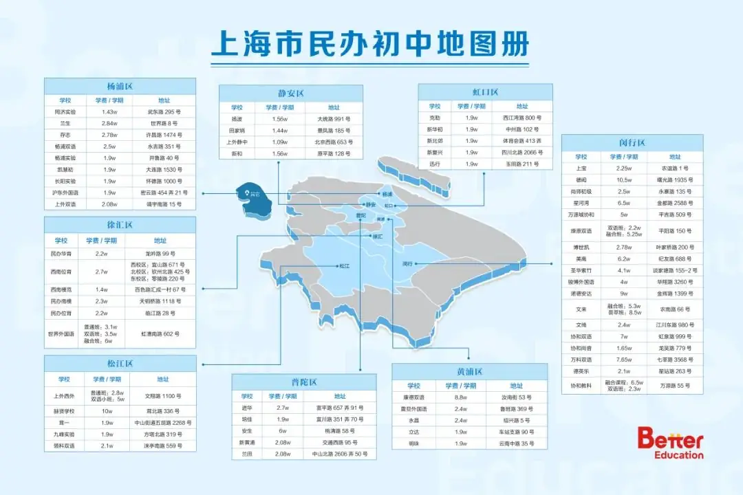 中考前后转轨小高峰!不同中考分数段如何定位上海国际学校? 第6张 中考前后转轨小高峰!不同中考分数段如何定位上海国际学校? 第6张