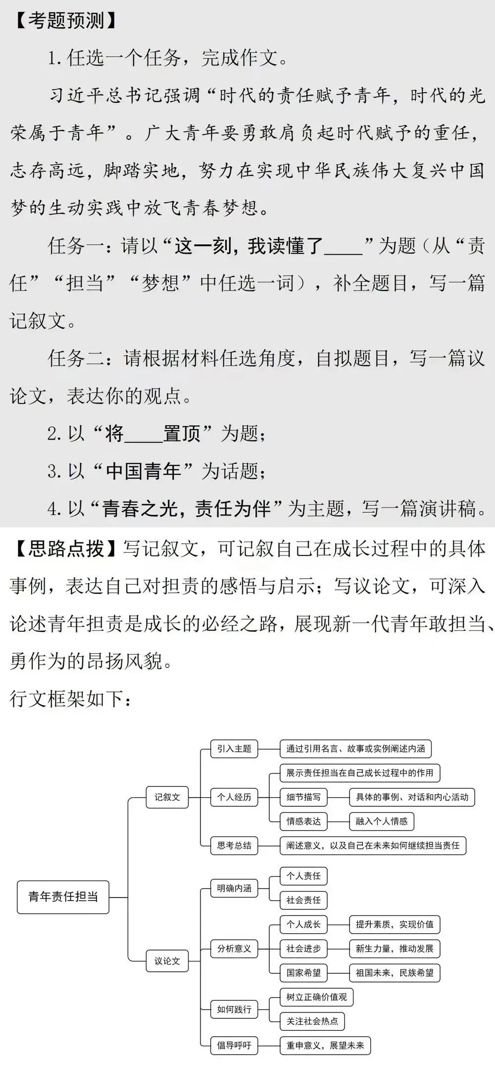 2024中考青春梦想&生活哲思类作文指导!!考题预测+思路点拨+精选素材+满分作文 第3张 2024中考青春梦想&生活哲思类作文指导!!考题预测+思路点拨+精选素材+满分作文 第3张
