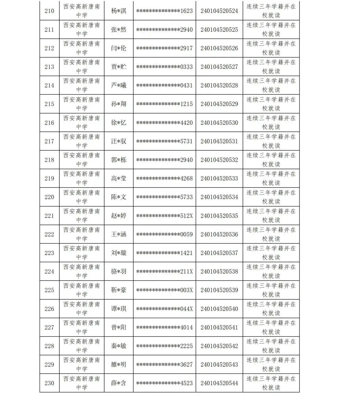 【中考资讯】西安多所中学定向生资审合格名单公示 第20张 【中考资讯】西安多所中学定向生资审合格名单公示 第20张