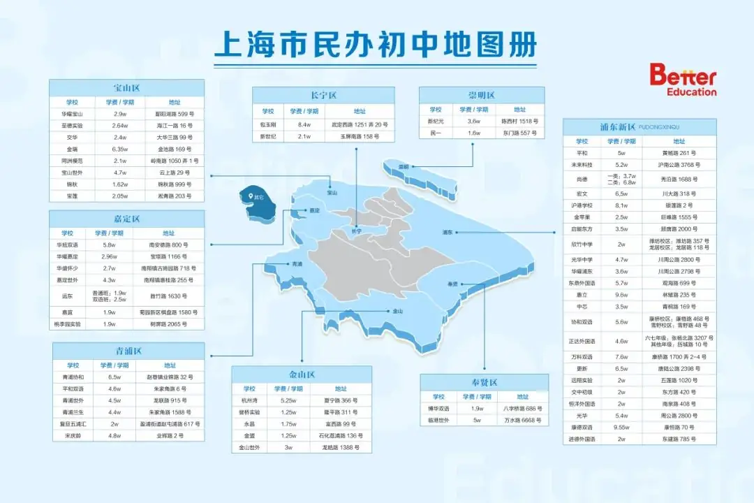 中考前后转轨小高峰!不同中考分数段如何定位上海国际学校? 第5张 中考前后转轨小高峰!不同中考分数段如何定位上海国际学校? 第5张