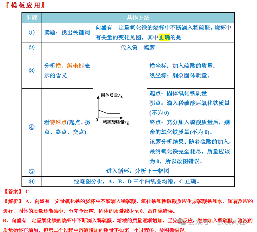 中考化学答题技巧3-----坐标曲线题 第25张 中考化学答题技巧3-----坐标曲线题 第25张