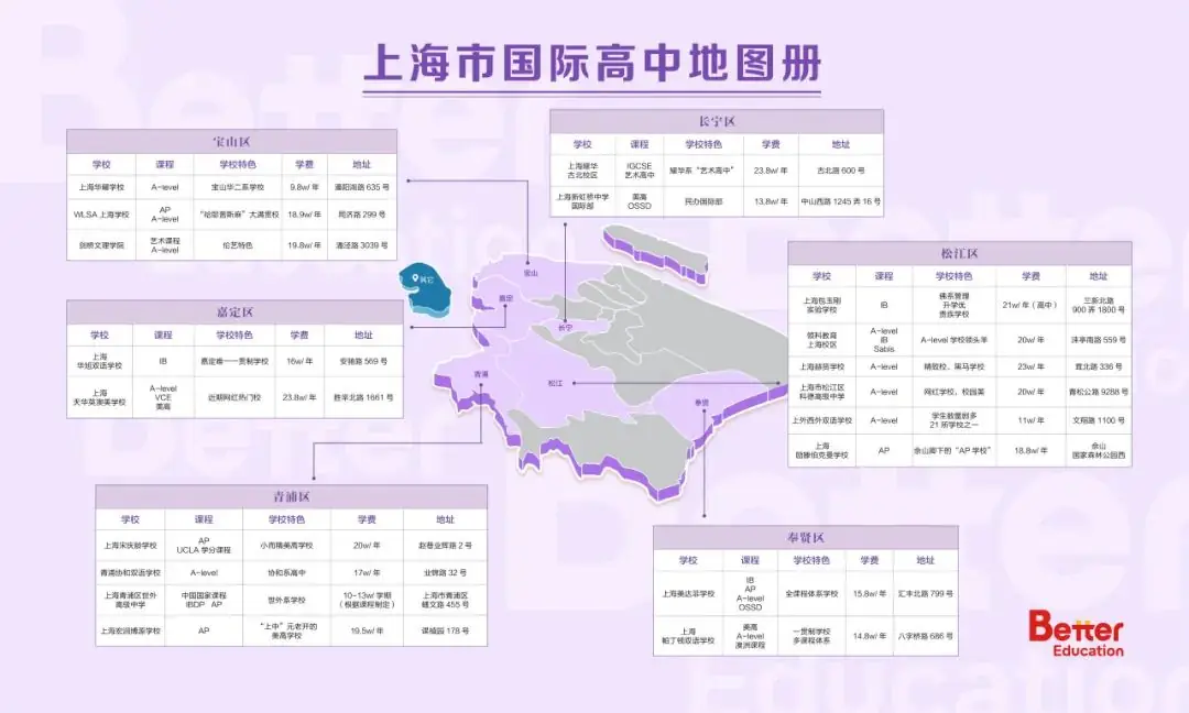 中考前后转轨小高峰!不同中考分数段如何定位上海国际学校? 第3张 中考前后转轨小高峰!不同中考分数段如何定位上海国际学校? 第3张