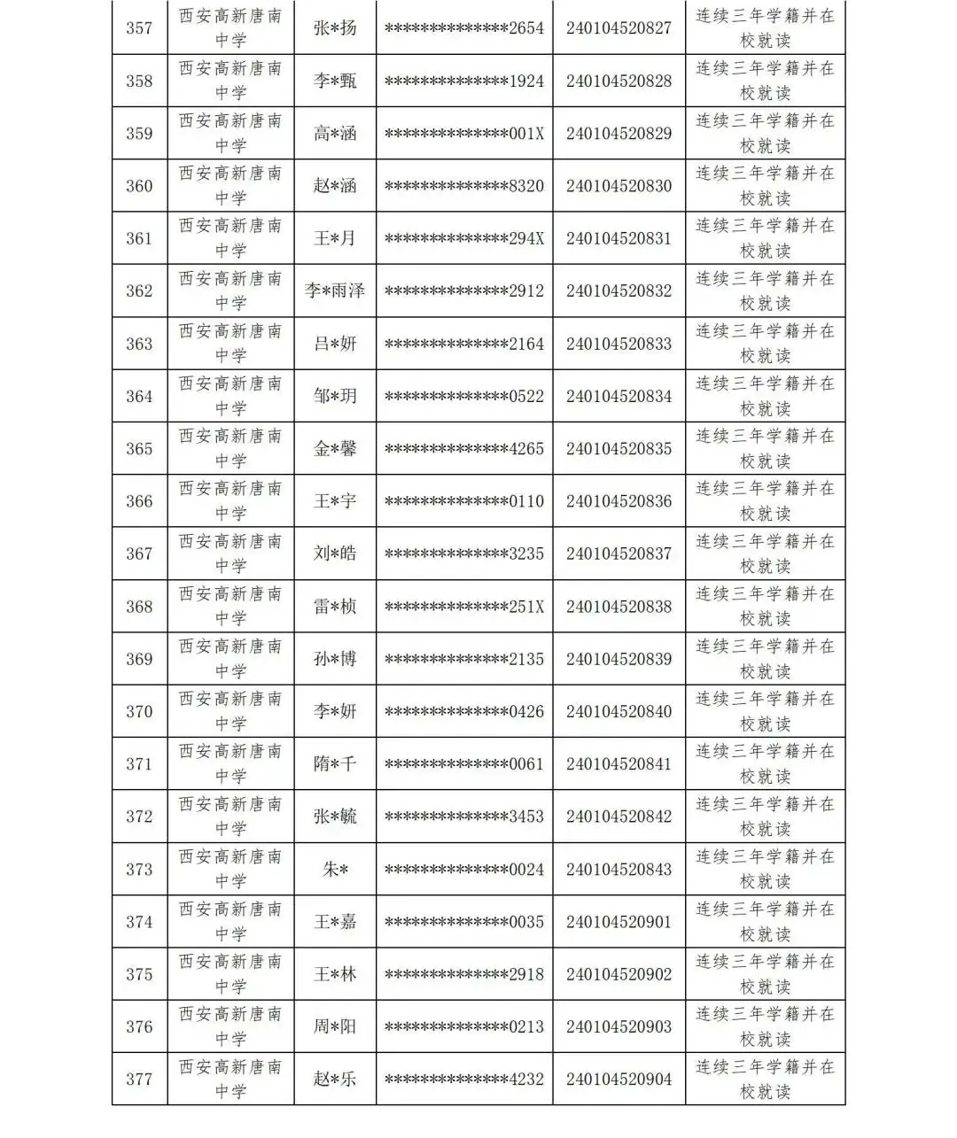 【中考资讯】西安多所中学定向生资审合格名单公示 第27张 【中考资讯】西安多所中学定向生资审合格名单公示 第27张