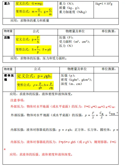 中考物理·考前最后一课(共490页)| PDF版可下载打印 第6张 中考物理·考前最后一课(共490页)| PDF版可下载打印 第6张