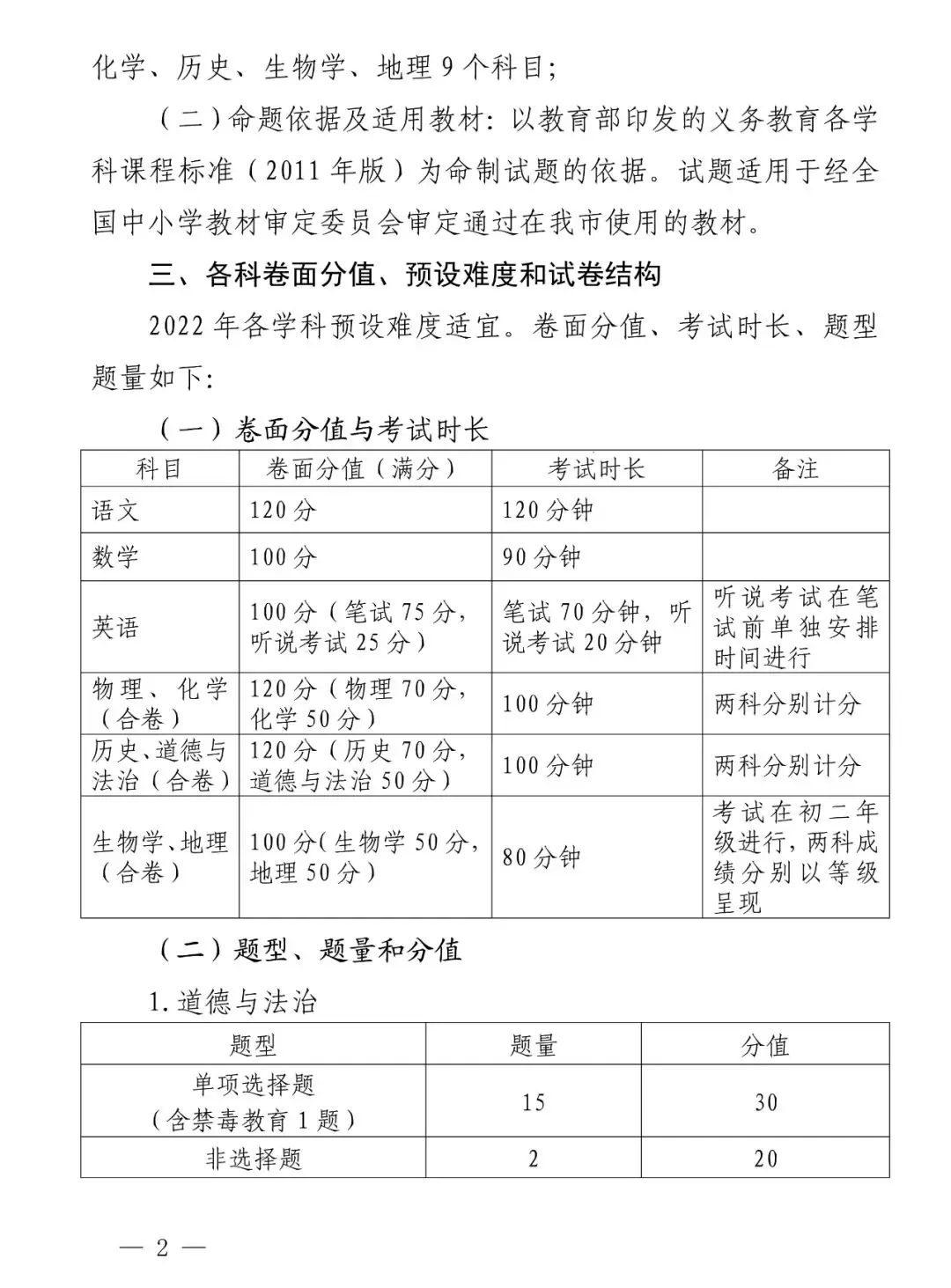 2024年深圳中考难度将提高?近3年中考难度系数及等级线汇总! 第8张 2024年深圳中考难度将提高?近3年中考难度系数及等级线汇总! 第8张