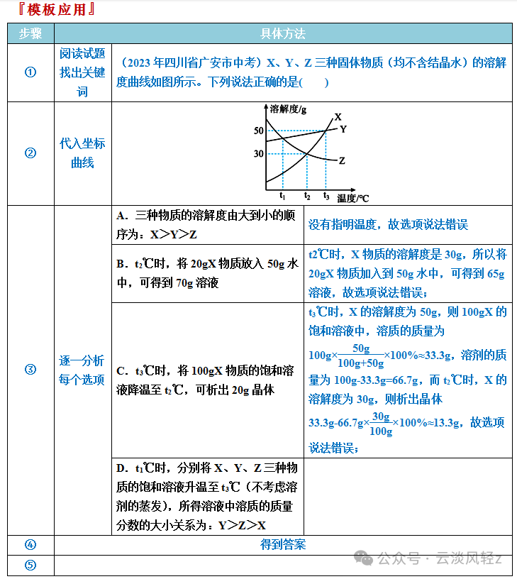 中考化学答题技巧3-----坐标曲线题 第8张 中考化学答题技巧3-----坐标曲线题 第8张