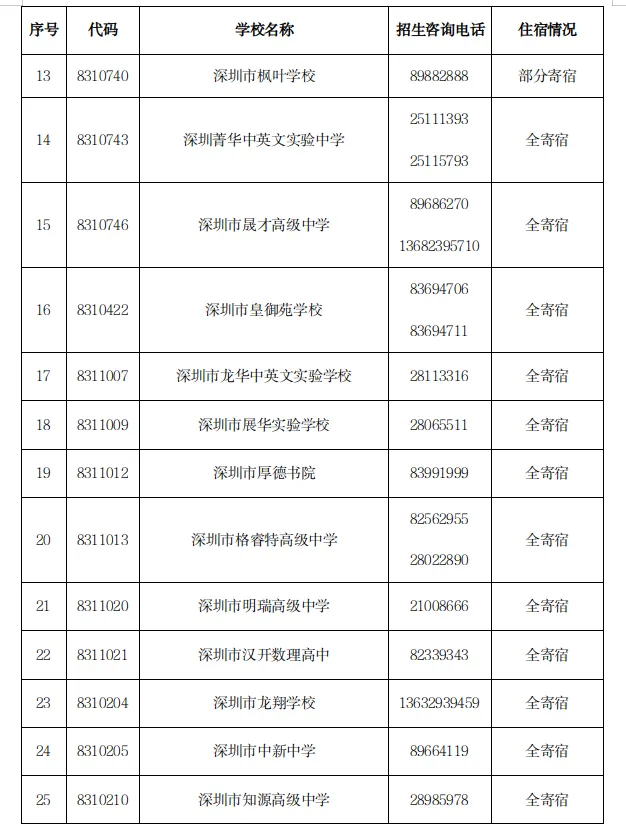 中考志愿滑档怎么办? 第24张 中考志愿滑档怎么办? 第24张