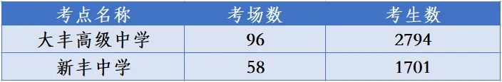 高考、中考考点出炉!盐城一地刚刚发布…… 第3张 高考、中考考点出炉!盐城一地刚刚发布…… 第3张