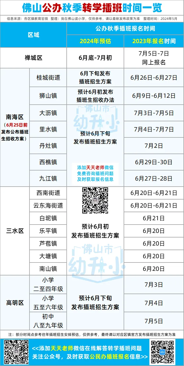三水区冠华小学2024年秋季插班生招生简章 第11张 三水区冠华小学2024年秋季插班生招生简章 第11张