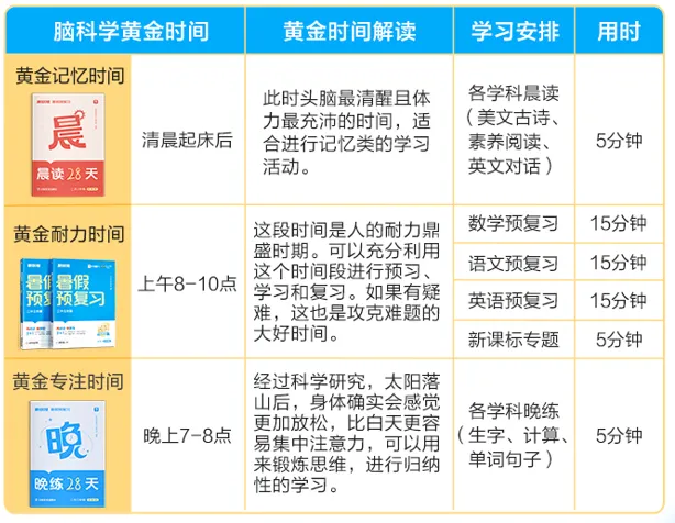 重磅新品|小学暑假28天规划,复习期末重点,衔接新学期,语数英都包含! 第8张 重磅新品|小学暑假28天规划,复习期末重点,衔接新学期,语数英都包含! 第8张