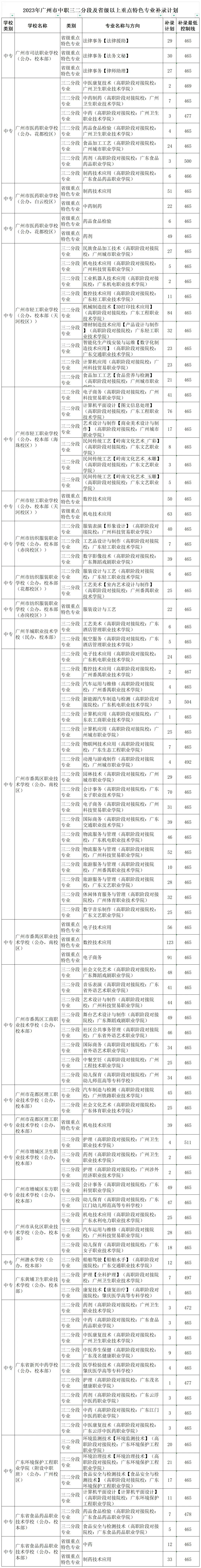广州中考 | 补录那些数据~ 第18张 广州中考 | 补录那些数据~ 第18张