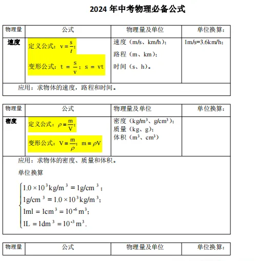 中考物理·考前最后一课(共490页)| PDF版可下载打印 第5张 中考物理·考前最后一课(共490页)| PDF版可下载打印 第5张