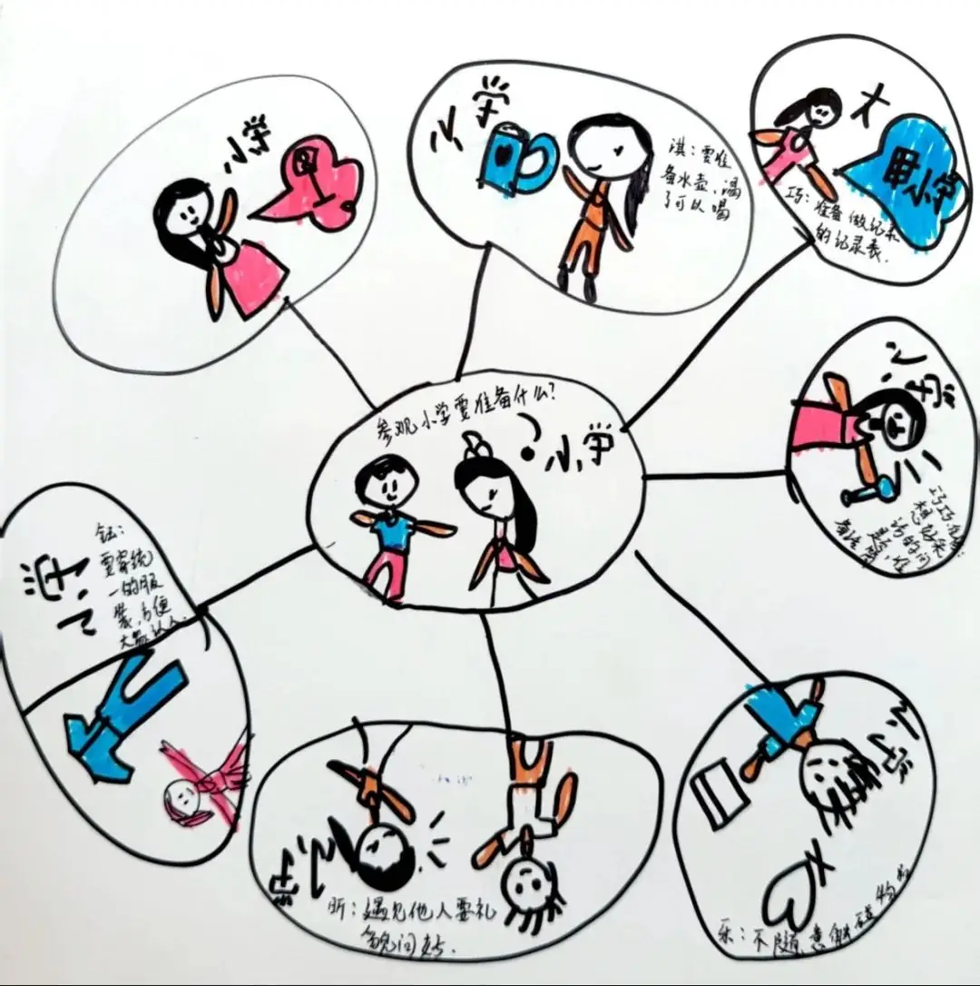 趣探小学 筑梦成长——金湖幼儿园大班组参观银湖实验小学 第23张 趣探小学 筑梦成长——金湖幼儿园大班组参观银湖实验小学 第23张