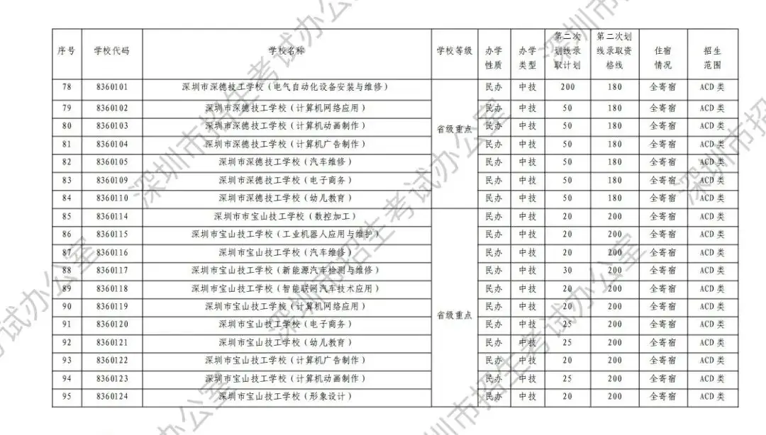 中考志愿滑档怎么办? 第16张 中考志愿滑档怎么办? 第16张