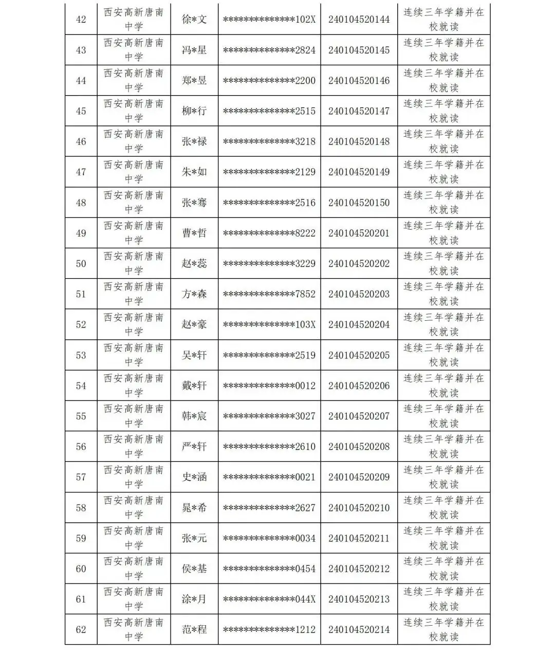 【中考资讯】西安多所中学定向生资审合格名单公示 第12张 【中考资讯】西安多所中学定向生资审合格名单公示 第12张