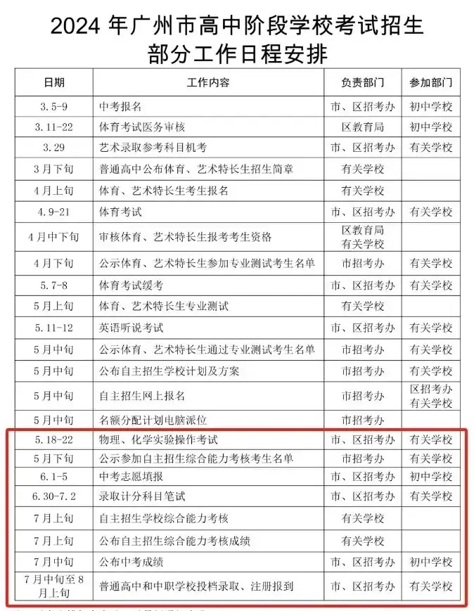 一问读懂24年广州中考志愿细则 第3张