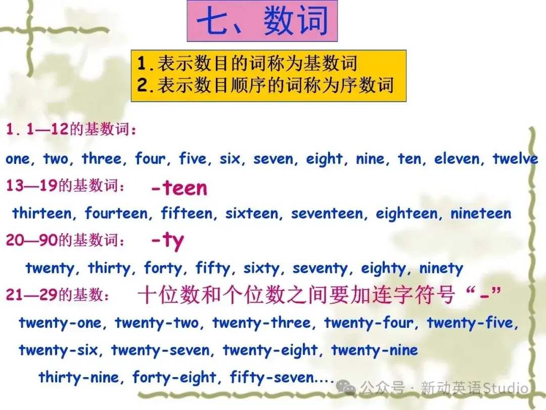 小学英语语法分类汇总,助力孩子学习! 第32张