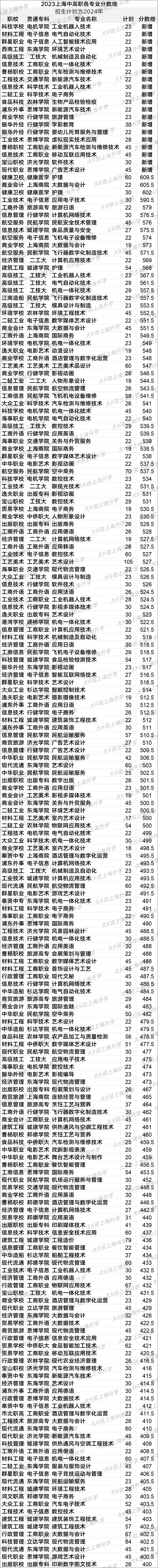 上海中考普娃如果想拼高中,有哪些必要条件? 第2张 上海中考普娃如果想拼高中,有哪些必要条件? 第2张