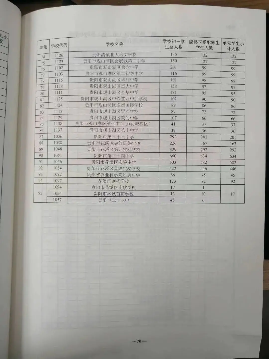 贵阳中考配额生是什么政策?2024年校排名多少才能拿到指标? 第5张 贵阳中考配额生是什么政策?2024年校排名多少才能拿到指标? 第5张