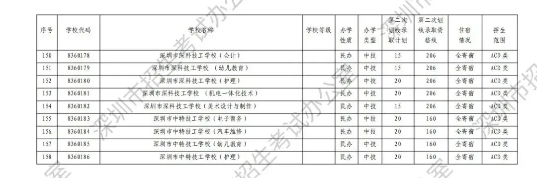 中考志愿滑档怎么办? 第20张 中考志愿滑档怎么办? 第20张