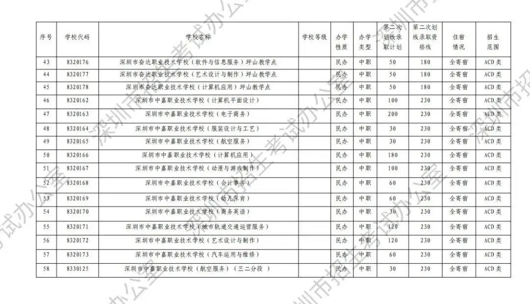 中考志愿滑档怎么办? 第14张 中考志愿滑档怎么办? 第14张