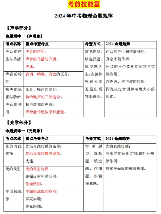 中考物理·考前最后一课(共490页)| PDF版可下载打印 第2张 中考物理·考前最后一课(共490页)| PDF版可下载打印 第2张