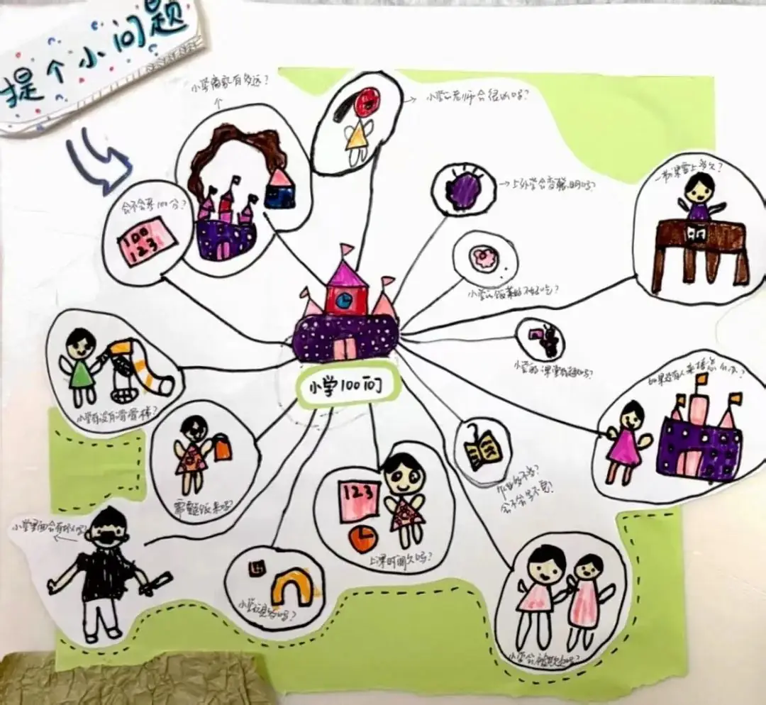 趣探小学 筑梦成长——金湖幼儿园大班组参观银湖实验小学 第17张 趣探小学 筑梦成长——金湖幼儿园大班组参观银湖实验小学 第17张