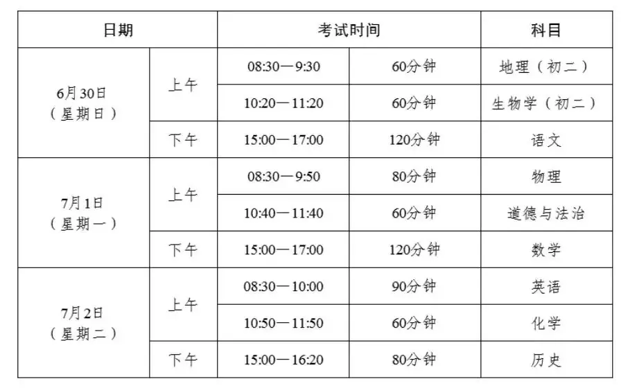 一问读懂24年广州中考志愿细则 第4张
