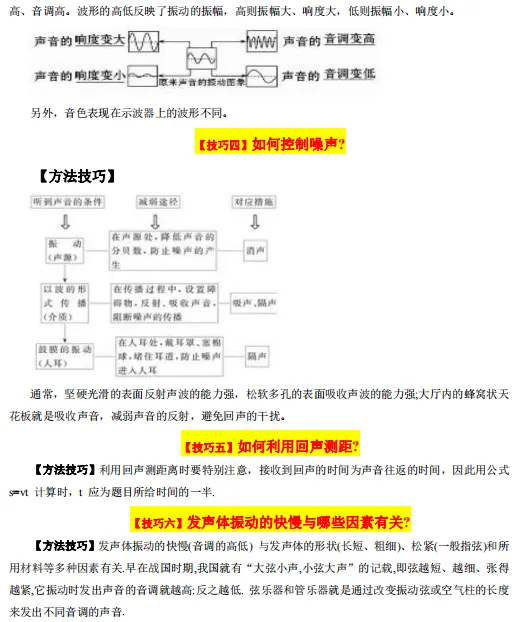 中考物理·考前最后一课(共490页)| PDF版可下载打印 第8张 中考物理·考前最后一课(共490页)| PDF版可下载打印 第8张