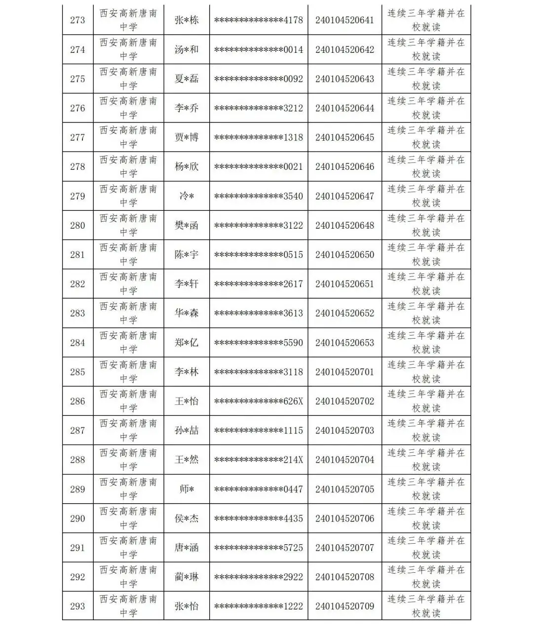 【中考资讯】西安多所中学定向生资审合格名单公示 第23张 【中考资讯】西安多所中学定向生资审合格名单公示 第23张