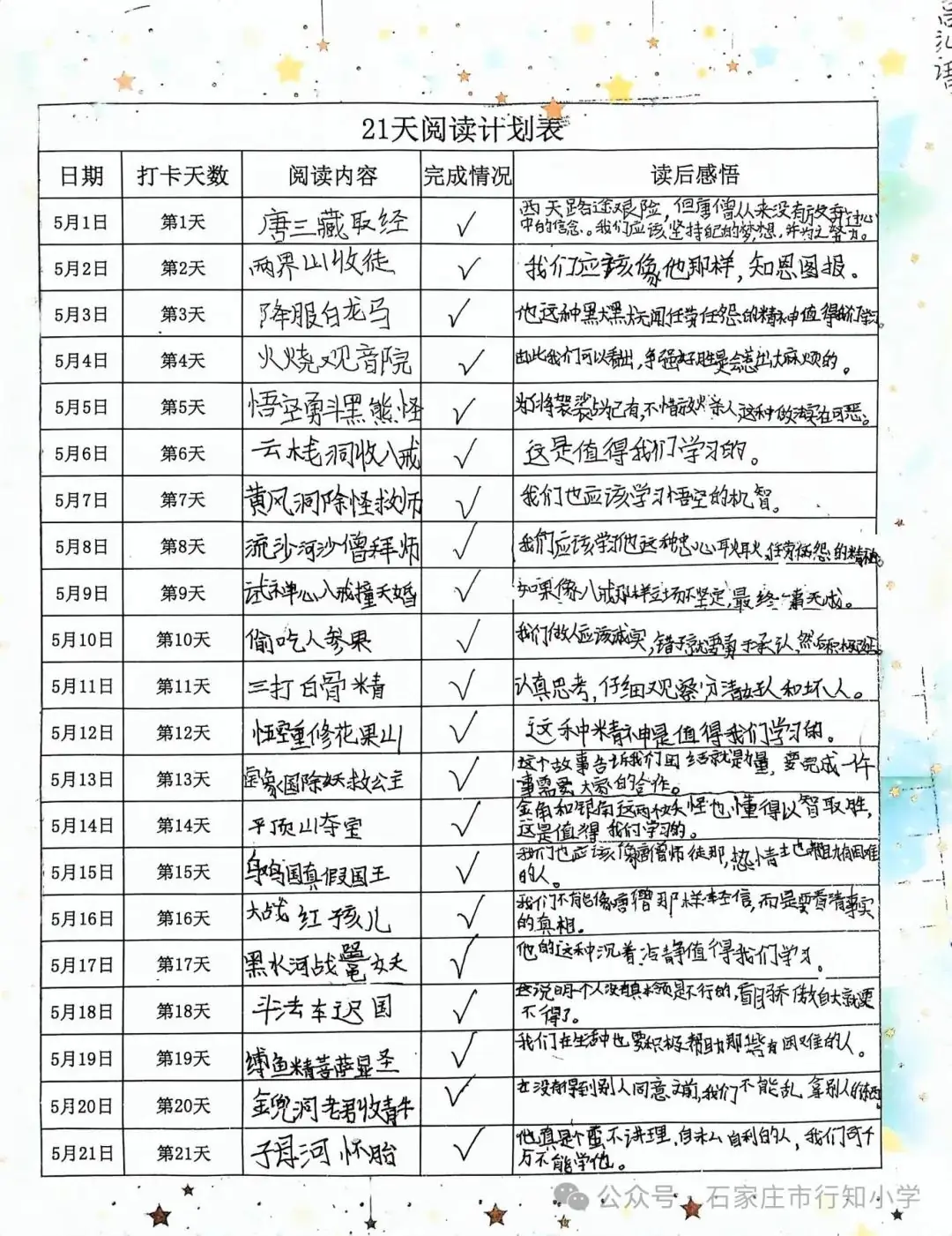 陶子巧借云平台  西游刮起阅读风——行知小学《西游记》整本书阅读活动展示 第50张