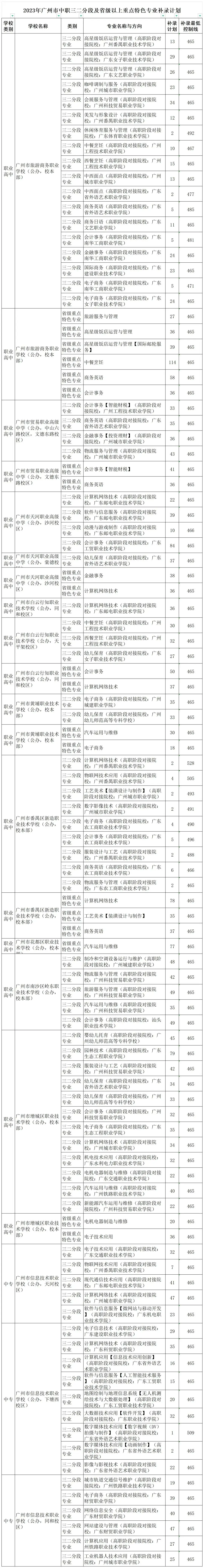 广州中考 | 补录那些数据~ 第16张 广州中考 | 补录那些数据~ 第16张