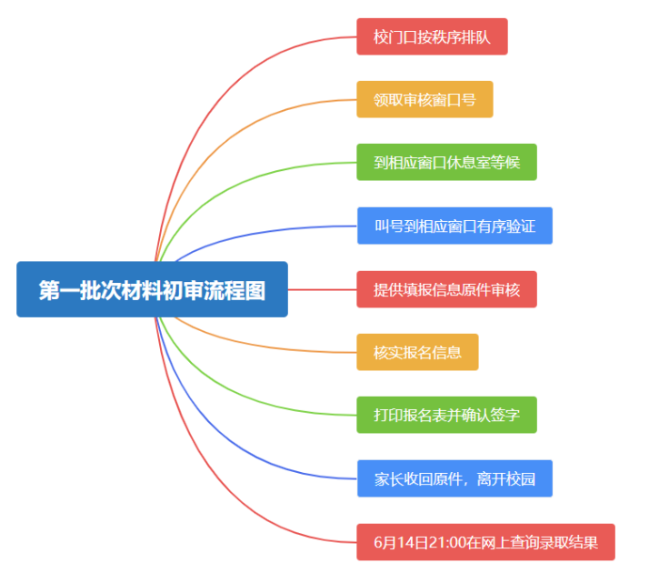 【2024--023】怀化市锦宏小学2024年一年级第一批次初审报名资格的通知 第1张 【2024--023】怀化市锦宏小学2024年一年级第一批次初审报名资格的通知 第1张