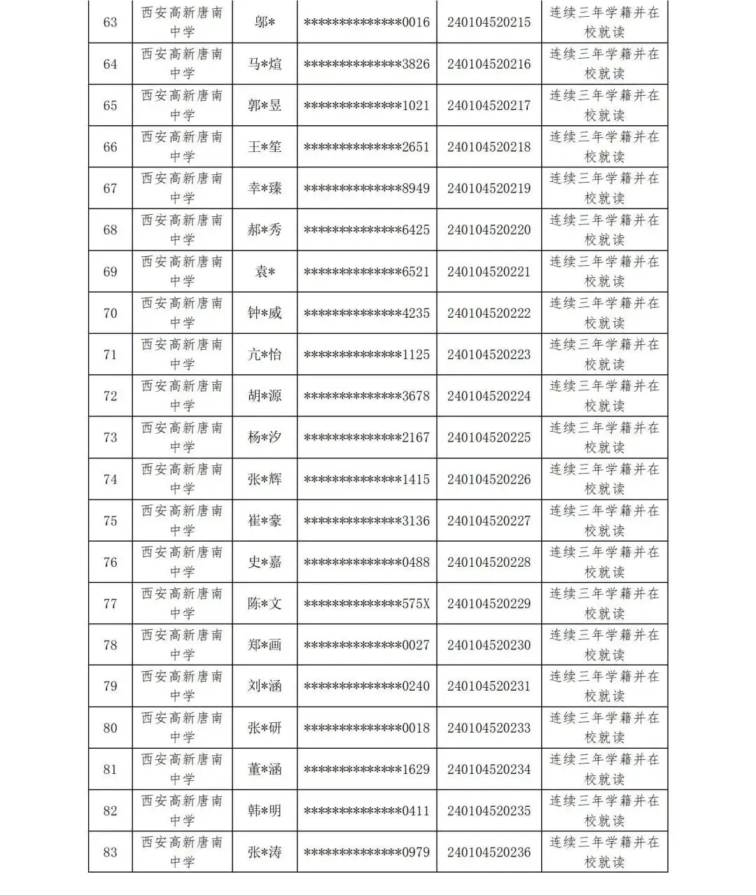 【中考资讯】西安多所中学定向生资审合格名单公示 第13张 【中考资讯】西安多所中学定向生资审合格名单公示 第13张
