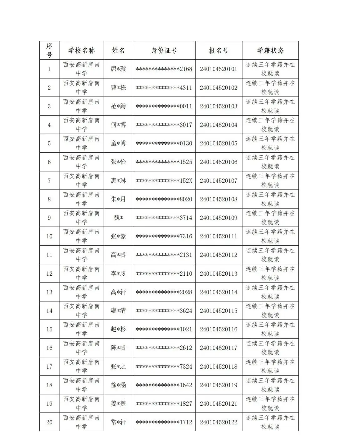 【中考资讯】西安多所中学定向生资审合格名单公示 第10张 【中考资讯】西安多所中学定向生资审合格名单公示 第10张