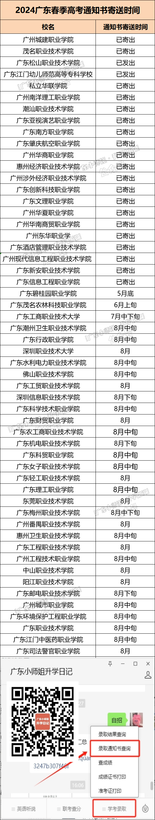茂职这周寄出春季高考录取通知书!附各校寄送时间汇总! 第4张 茂职这周寄出春季高考录取通知书!附各校寄送时间汇总! 第4张