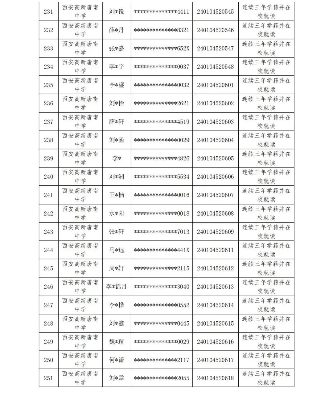 【中考资讯】西安多所中学定向生资审合格名单公示 第21张 【中考资讯】西安多所中学定向生资审合格名单公示 第21张