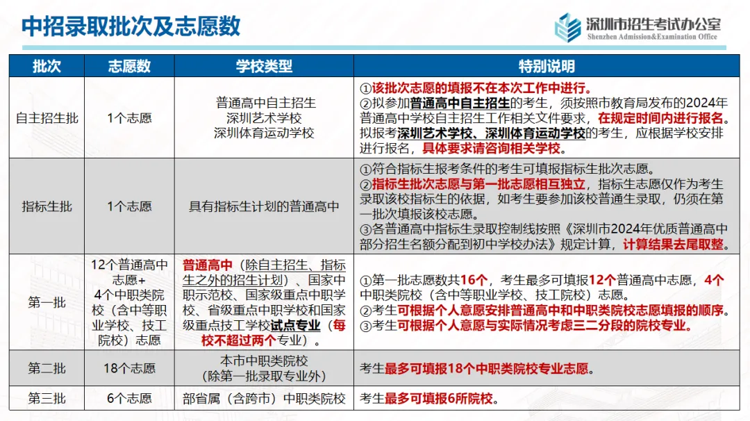 中考志愿滑档怎么办? 第7张 中考志愿滑档怎么办? 第7张